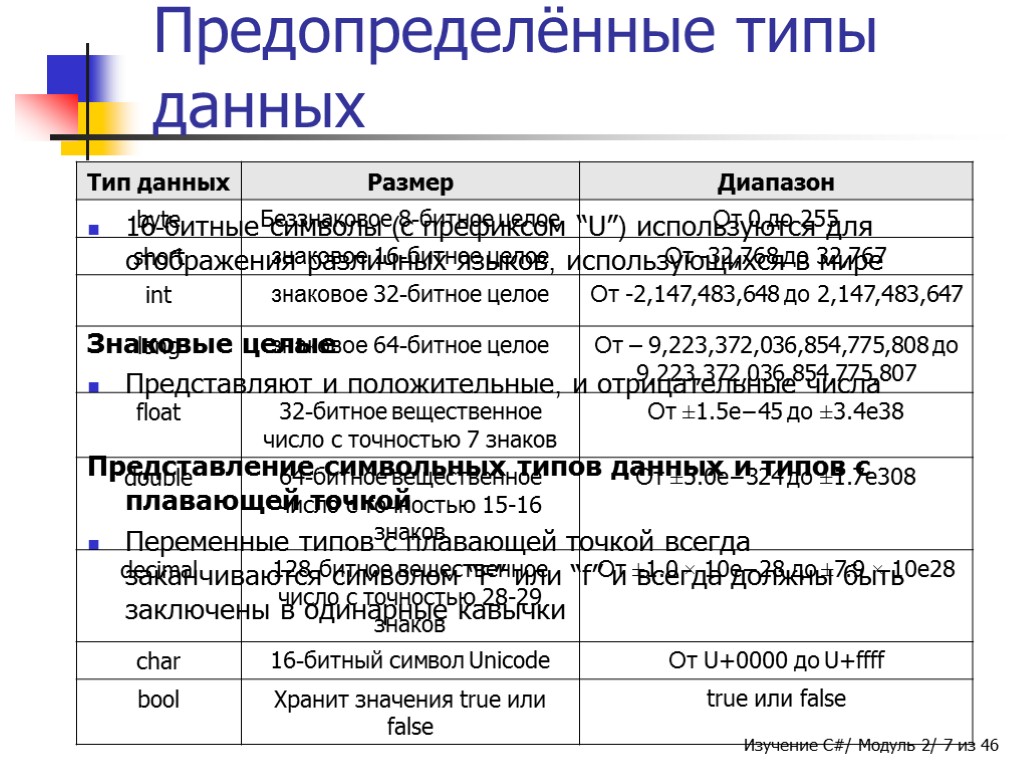 Предопределённые типы данных Символы Unicode 16-битные символы (с префиксом “U”) используются для отображения различных